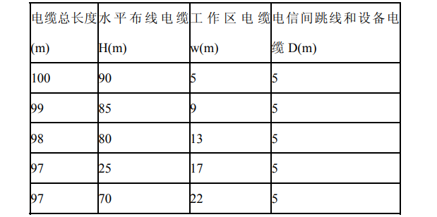 表圖:各段纜線長度限值 表圖:各段纜線長度限值
